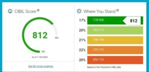 Read more about the article How to check free CIBIL score