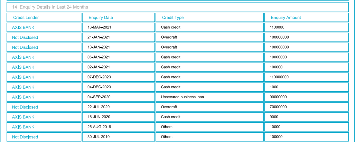 Commercial CIBIL report - Enquiry Details