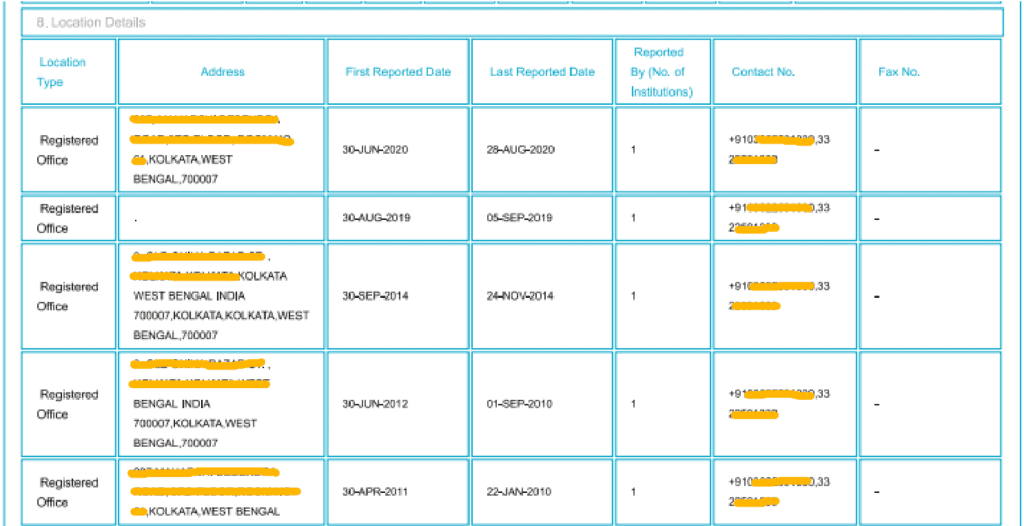 Commercial CIBIL report- Location Details