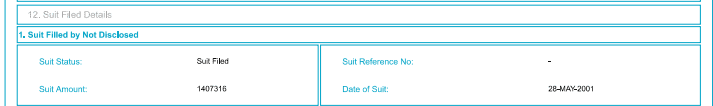 Commercial CIBIL report -Suit Filed