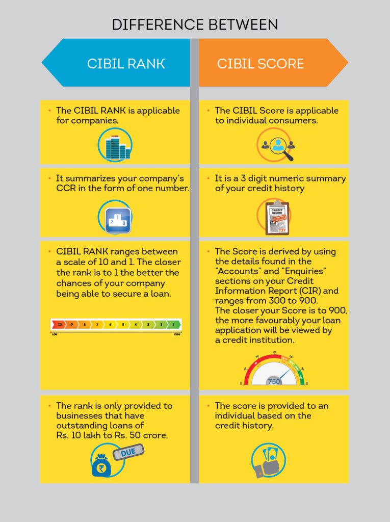 What Is The Difference Between Cibil Rank And Cibil Score 