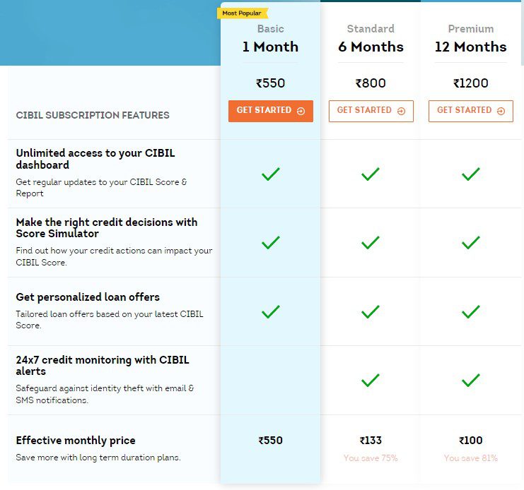 subscription plans for individual CIBIL report