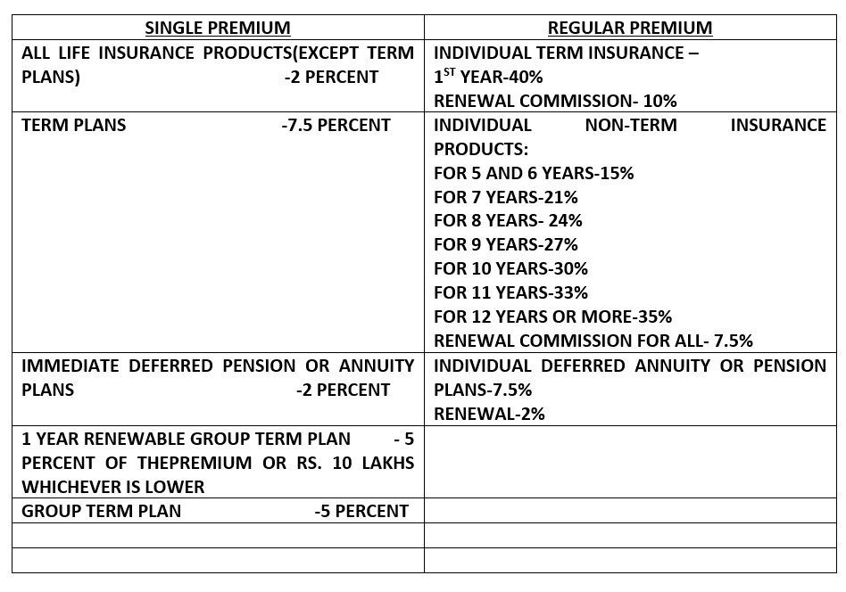 Comision stracture for single premium regular premium