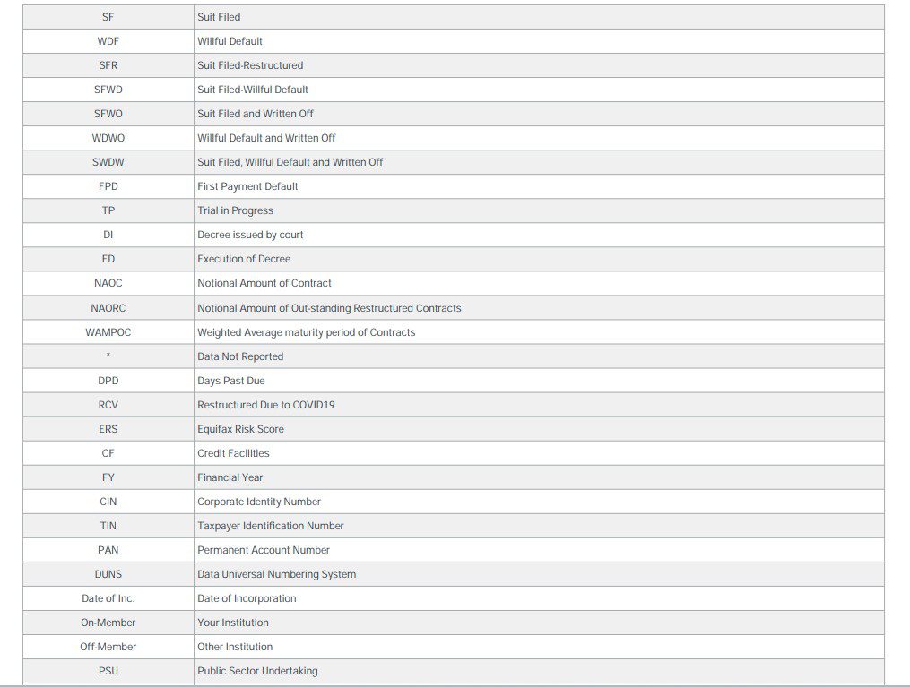 11. Equifax credit report glossary 3