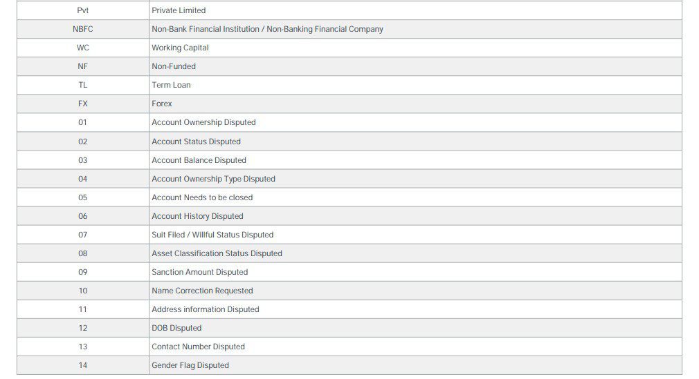 12. Equifax credit report glossary 4