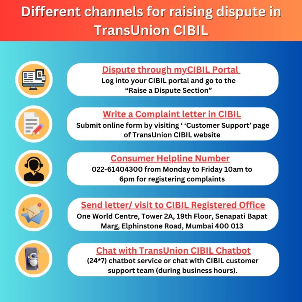 Different channels to raise dispute in CIBIL