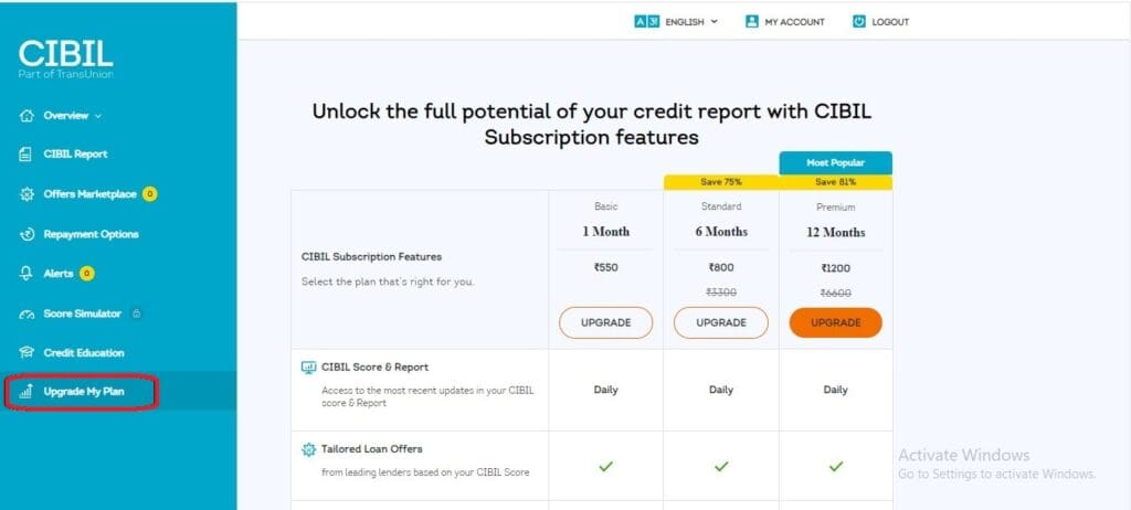 Transunion CIBIL Subscription Plan