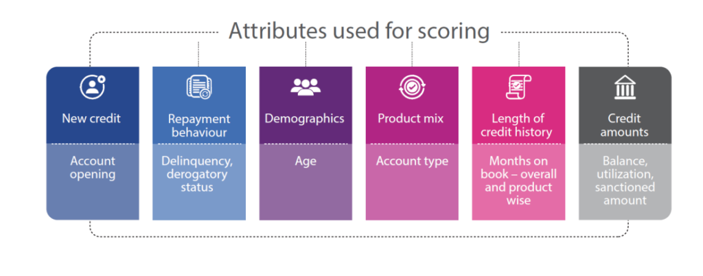 Experian credit score parameters attributes of the V3 scoring